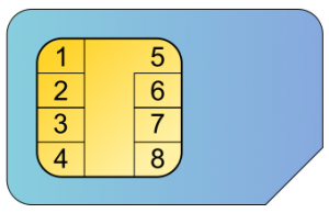carte SIM multi-operateur